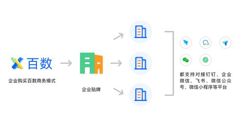 百數(shù)服務(wù)商模式 為制造業(yè)數(shù)字化插上翅膀，開啟數(shù)字內(nèi)容服務(wù)新商機(jī)
